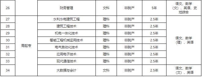 江西水利电力大学2026年高等学历继续教育招生简章
