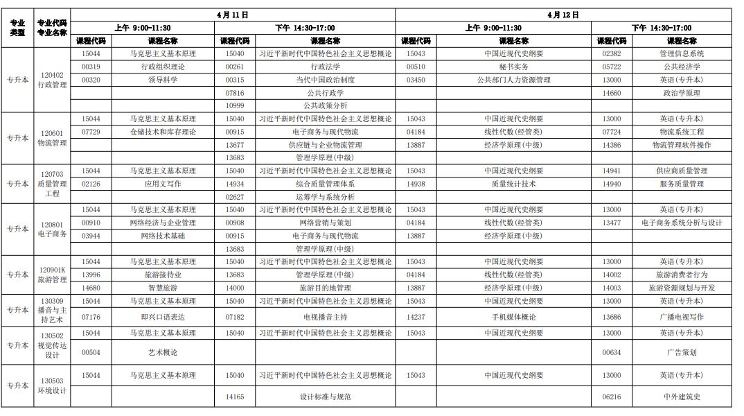 2026年4月广东省自考考试安排