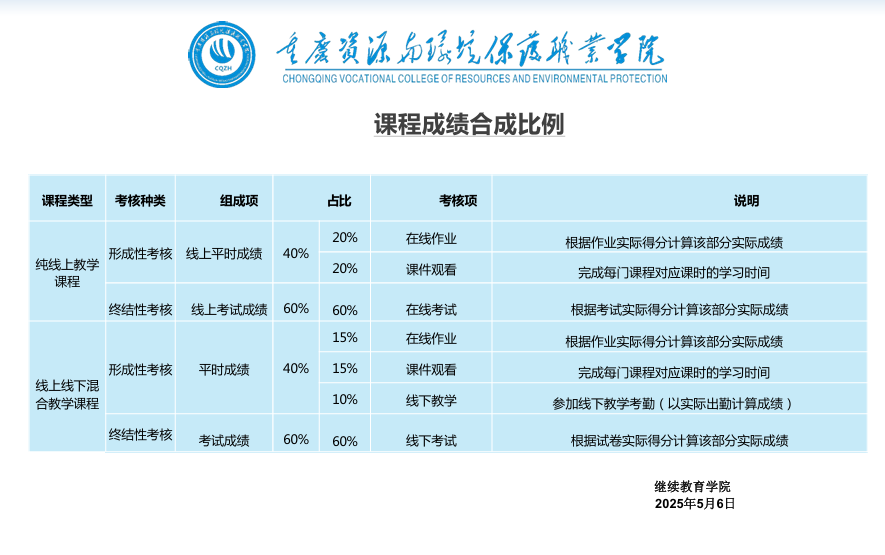 成教课程成绩合成比例