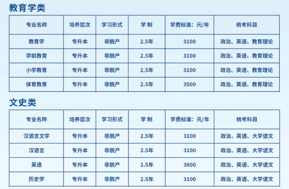 2025年喀什大学高等学历继续教育招生简章
