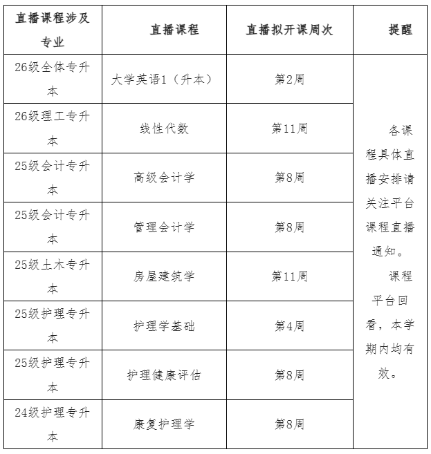 华北理工大学关于2025-2026学年秋季学期高等学历继续教育教学工作安排的通知 华北理工大学关于2025-2026学年秋季学期高等学历继续教育教学工作安排的通知