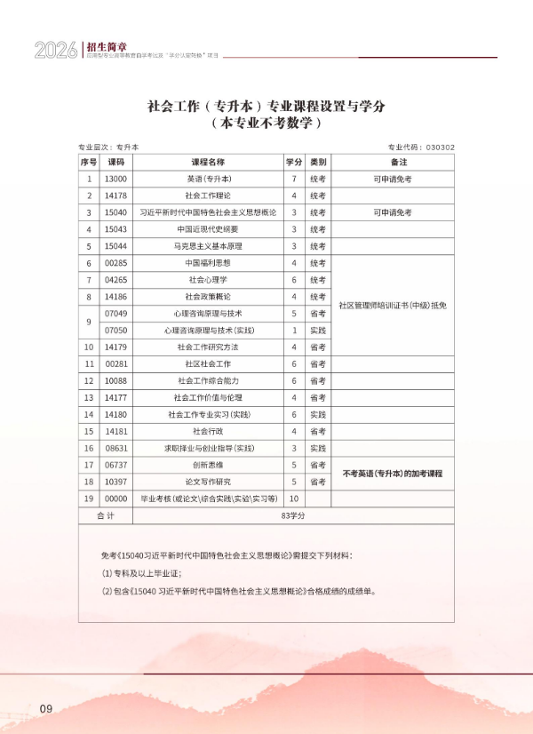 2026年成都信息工程大学高等教育自学考试应用型专业招生简章