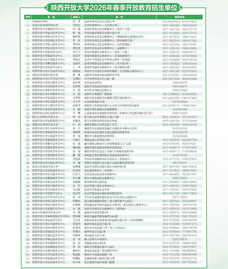 陕西开放大学2026年春季开放教育招生简章
