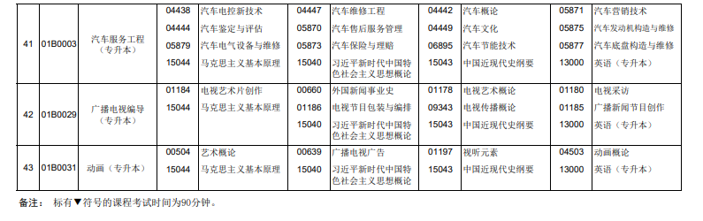 2026年4月北京市房山区自考考试安排
