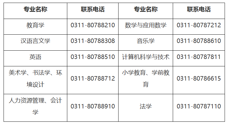 关于组织开展2024级高等学历继续教育本科毕业生学业水平测试工作的通知 关于组织开展2024级高等学历继续教育本科毕业生学业水平测试工作的通知