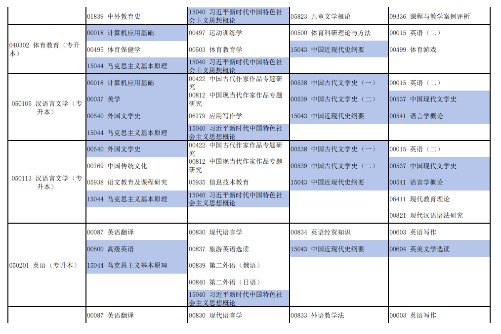 2026年4月河南省自考考试安排