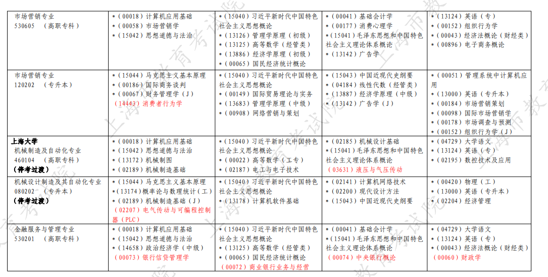 2026年4月上海市自考考试安排