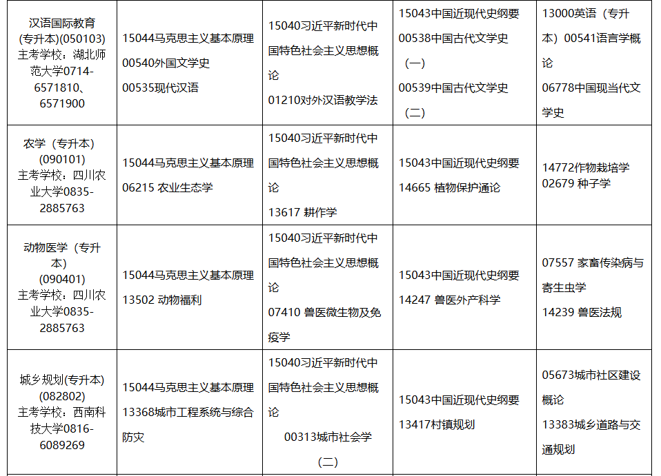 2026年4月内蒙古自考考试安排