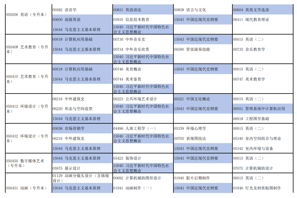 2026年4月河南省自考考试安排