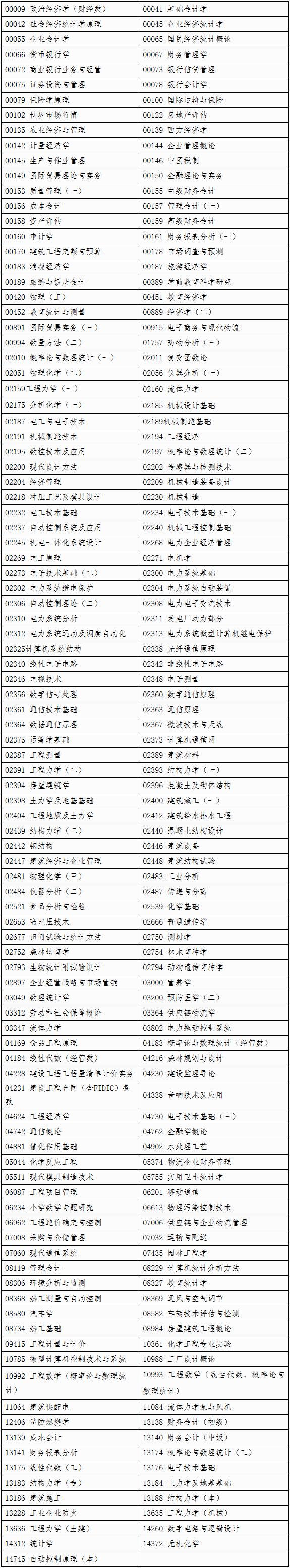 自治区招生考试院关于印发《广西2026年上半年高等教育自学考试特殊课程考试规定》的通知