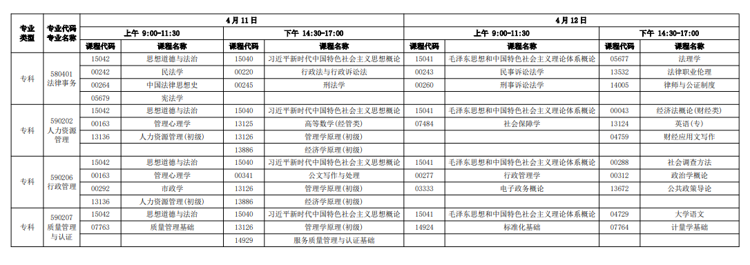 2026年4月广东省自考考试安排
