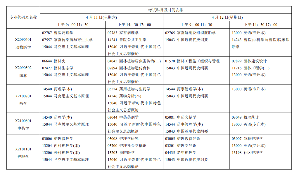 2026年4月江苏省自考考试安排