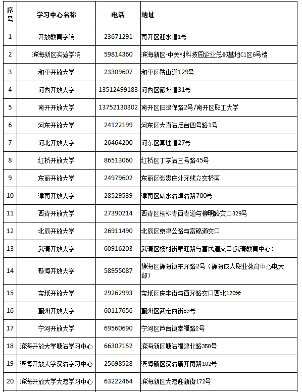 天津开放大学关于2025年春季招生的公告