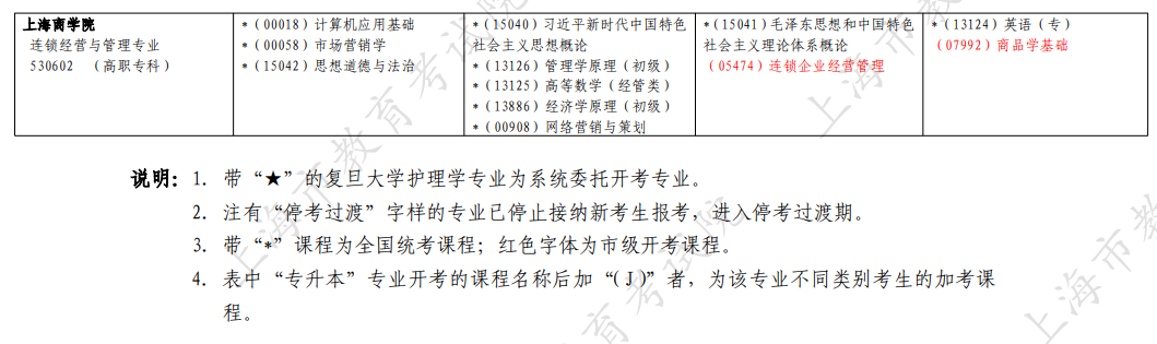 2026年4月上海市自考考试安排