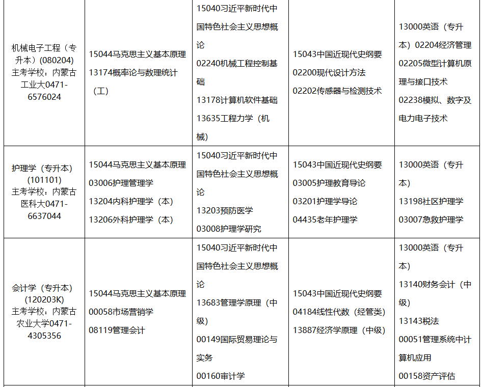 2026年4月内蒙古自考考试安排