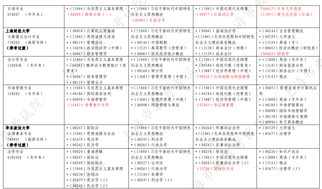 2026年4月上海市自考考试安排