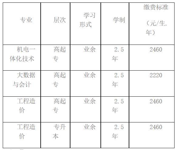 绵阳城市学院成人高等教育2026级新生入学须知