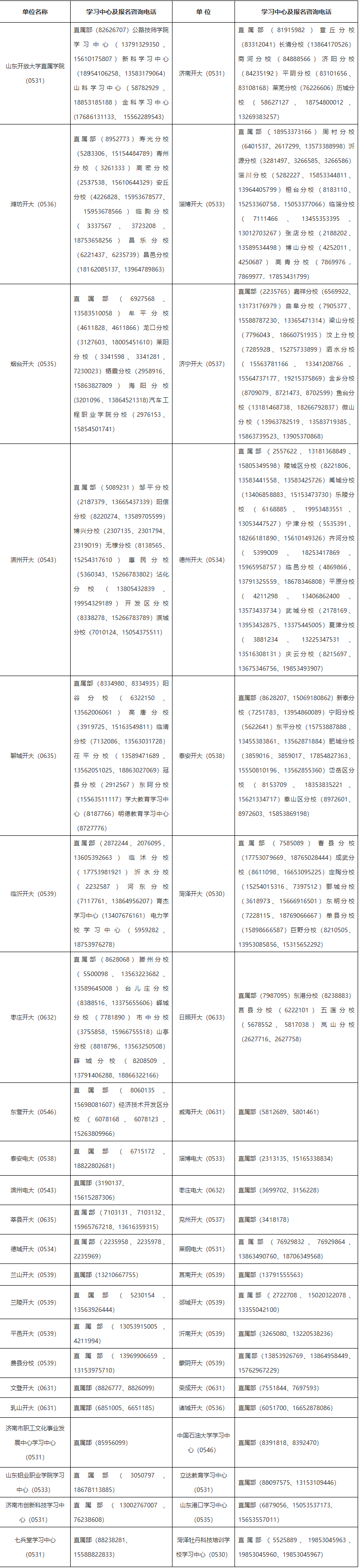 2026年春季开放教育招生简章