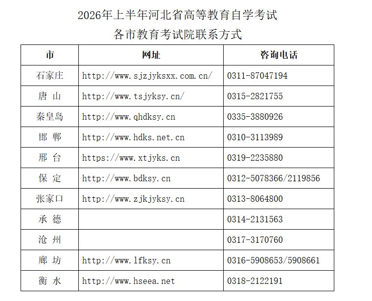 2026年上半年河北省高等教育自学考试公告
