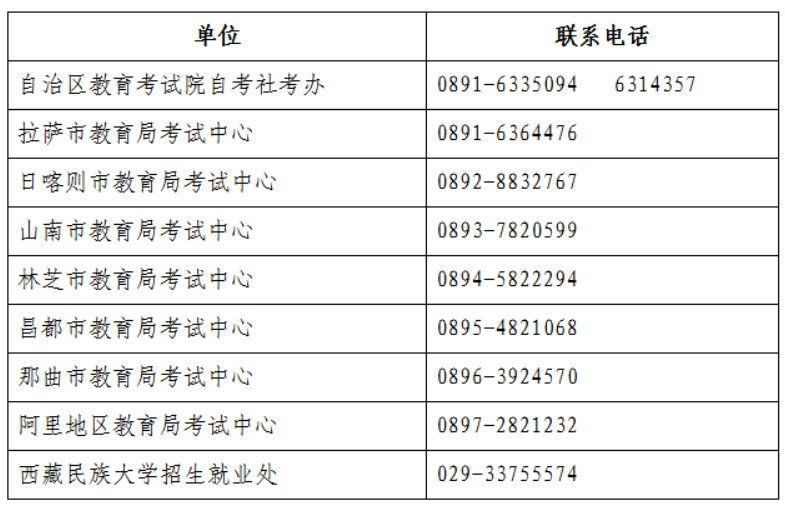 ​西藏2026年4月自学考试温馨提示