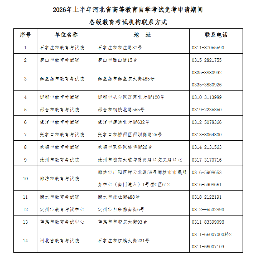 2026年上半年河北省高等教育自学考试免考申请公告