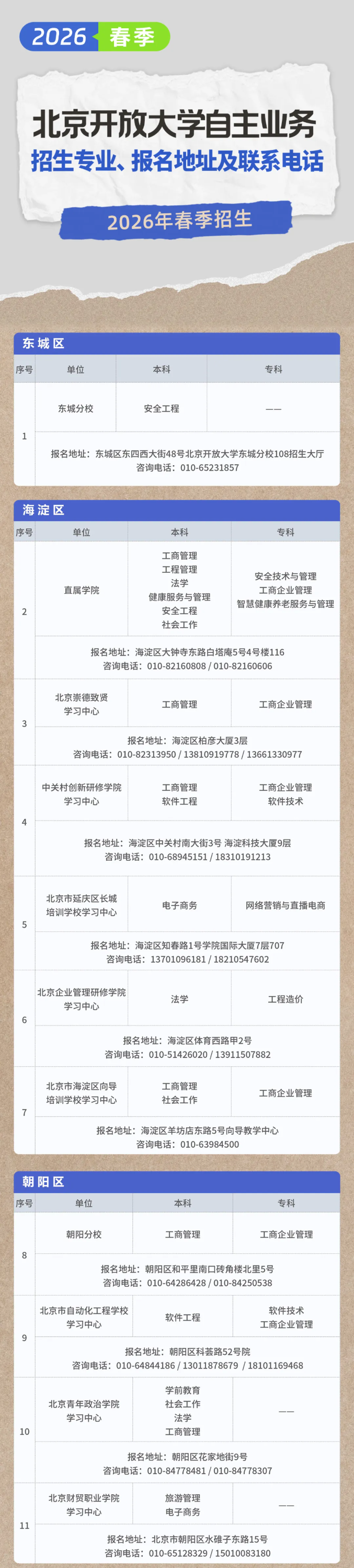 北京开放大学自主专业2026年春季招生专业、报名地址及联系电话