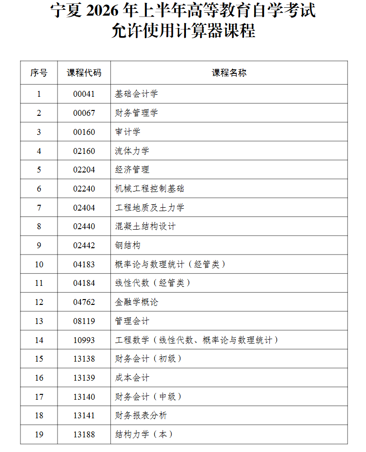 宁夏2026年上半年高等教育自学考试考前温馨提示