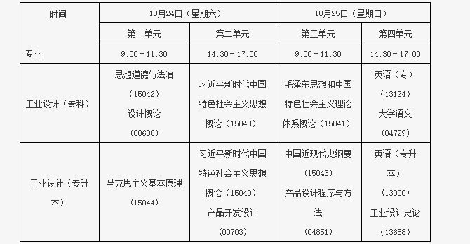 北京教育考试院：关于开考工业设计专业（专科）、工业设计专业（专升本）的通知