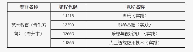 北京教育考试院：关于开考艺术教育（音乐方向）专业（专升本）的通知