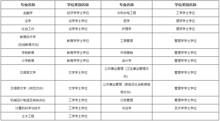 2026年春季开放教育招生简章