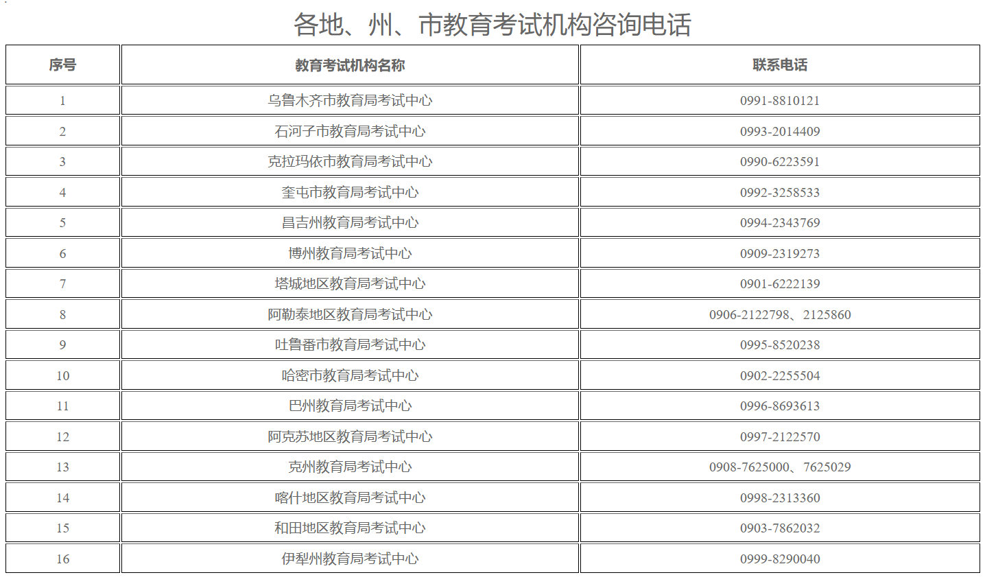 新疆教育考试院：2026年上半年全国高等教育自学考试考前温馨提示