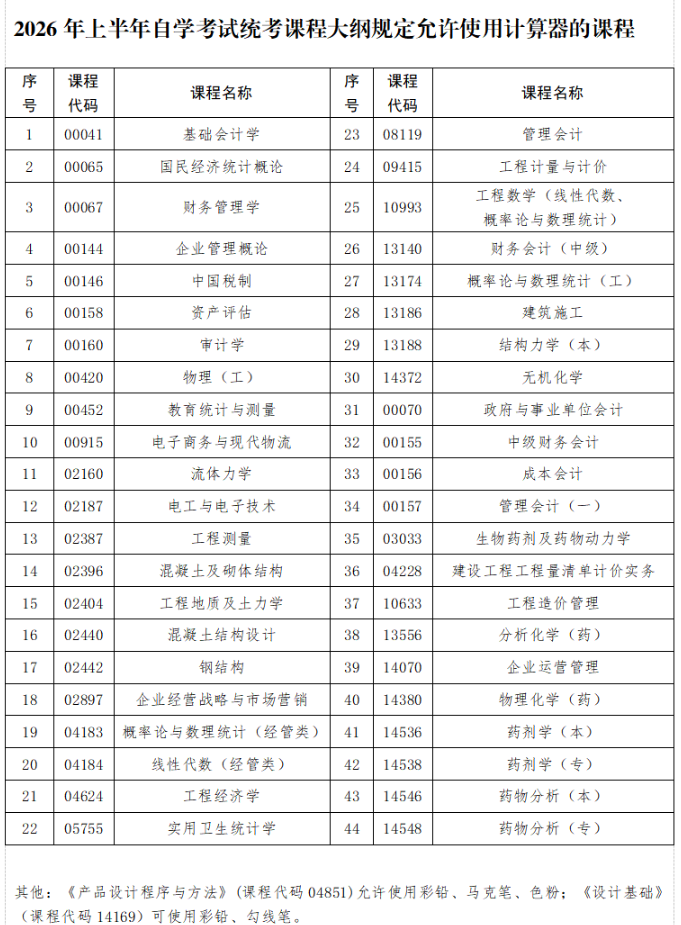 贵州省2026年上半年高等教育自学考试考前提示 贵州省2026年上半年高等教育自学考试考前提示