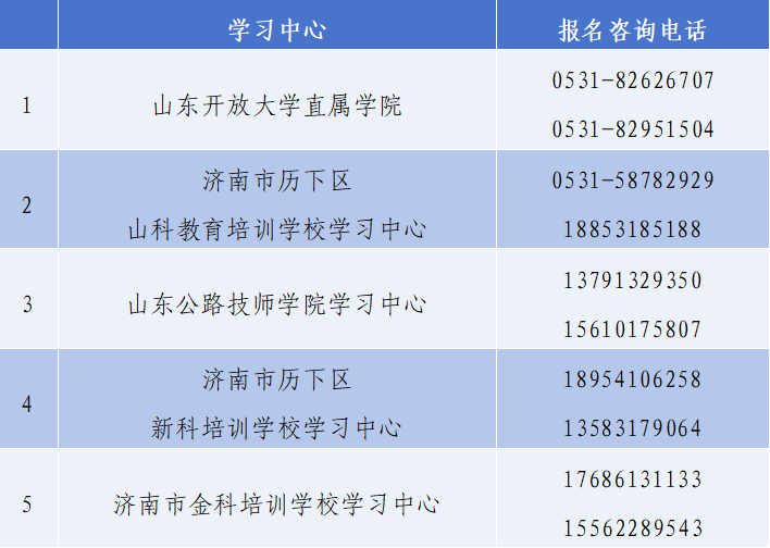 山东开放大学直属学院2026年开放教育招生简章 山东开放大学直属学院2026年开放教育招生简章