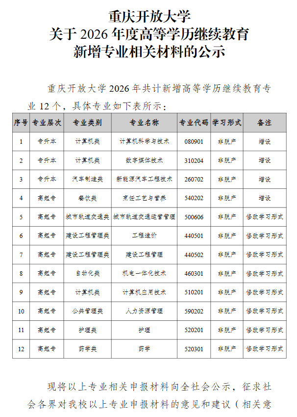 重庆开放大学关于2026年度高等学历继续教育新增专业相关材料的公示