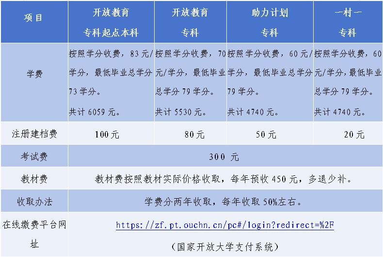 山东开放大学直属学院2026年开放教育招生简章 山东开放大学直属学院2026年开放教育招生简章