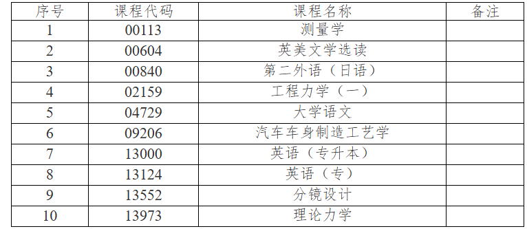 吉林省教育考试院：关于2026年4月份高等教育自学考试相关科目作答说明的通知