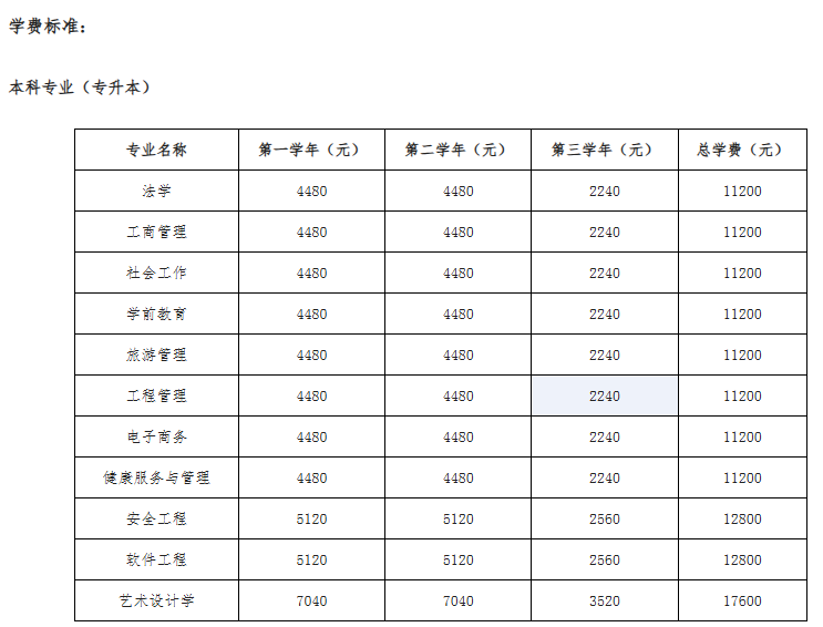 北京开放大学（自主业务）报名条件与学费标准