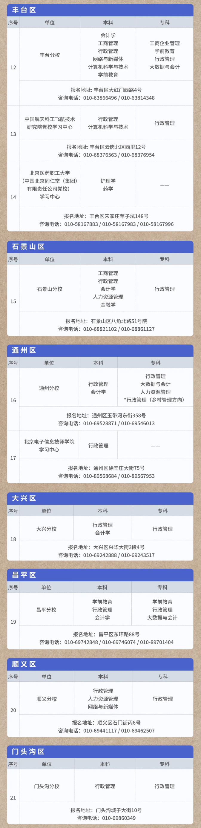 北京开放大学国开专业2026年春季招生专业、报名地址及联系电话