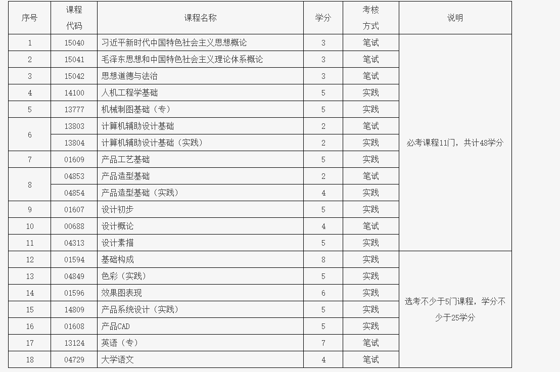 北京教育考试院：关于开考工业设计专业（专科）、工业设计专业（专升本）的通知