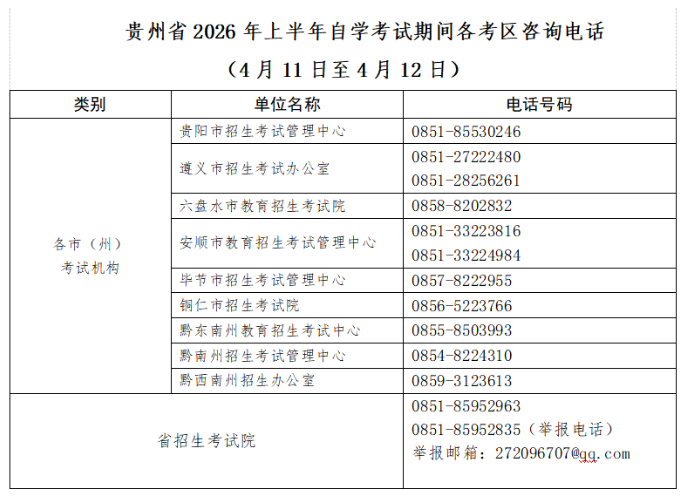 贵州省2026年上半年高等教育自学考试考前提示 贵州省2026年上半年高等教育自学考试考前提示