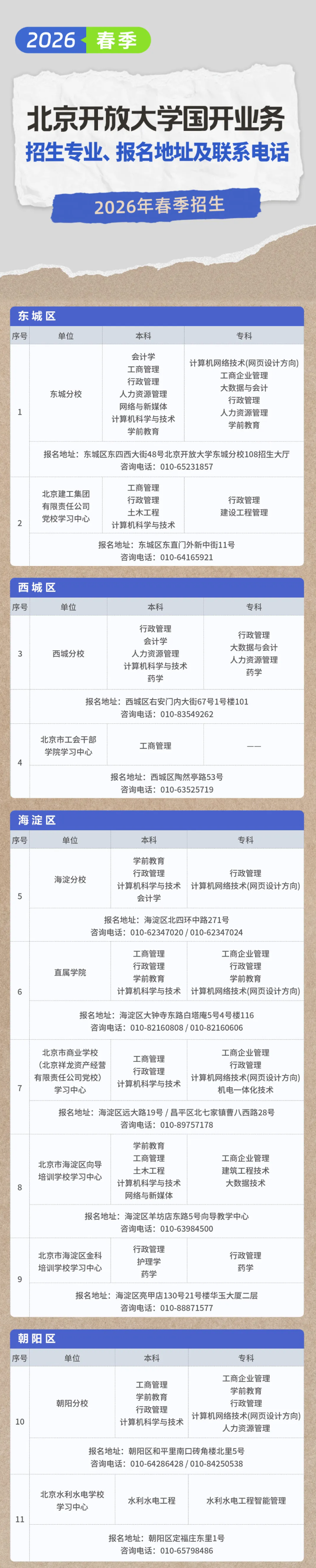 北京开放大学国开专业2026年春季招生专业、报名地址及联系电话
