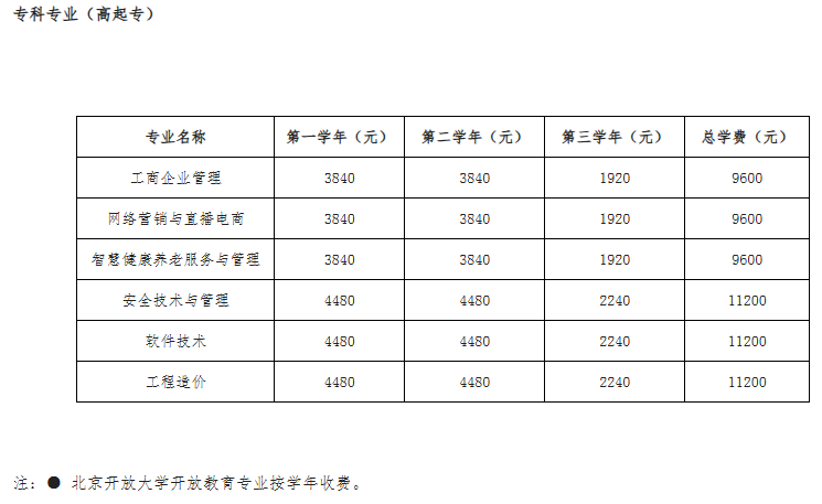 北京开放大学（自主业务）报名条件与学费标准