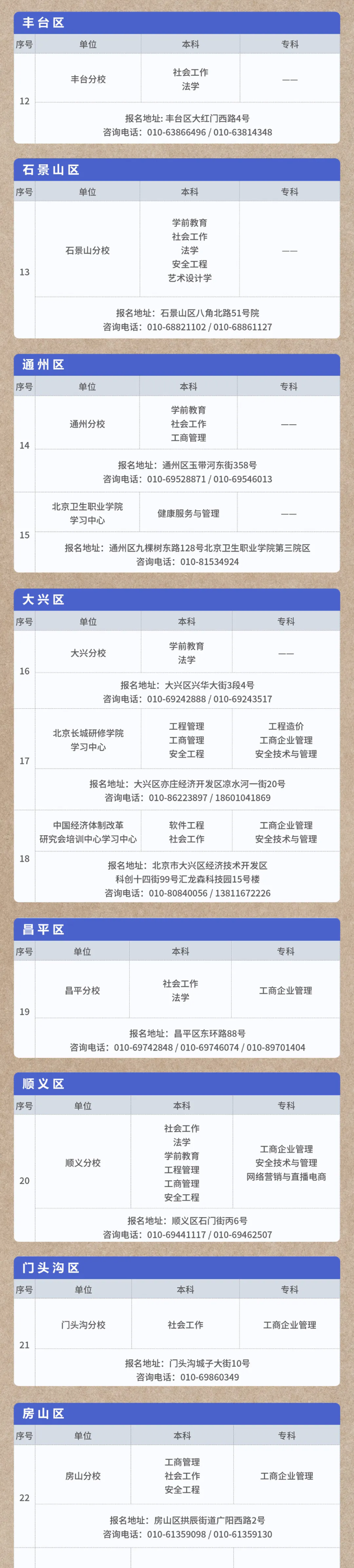 北京开放大学自主专业2026年春季招生专业、报名地址及联系电话