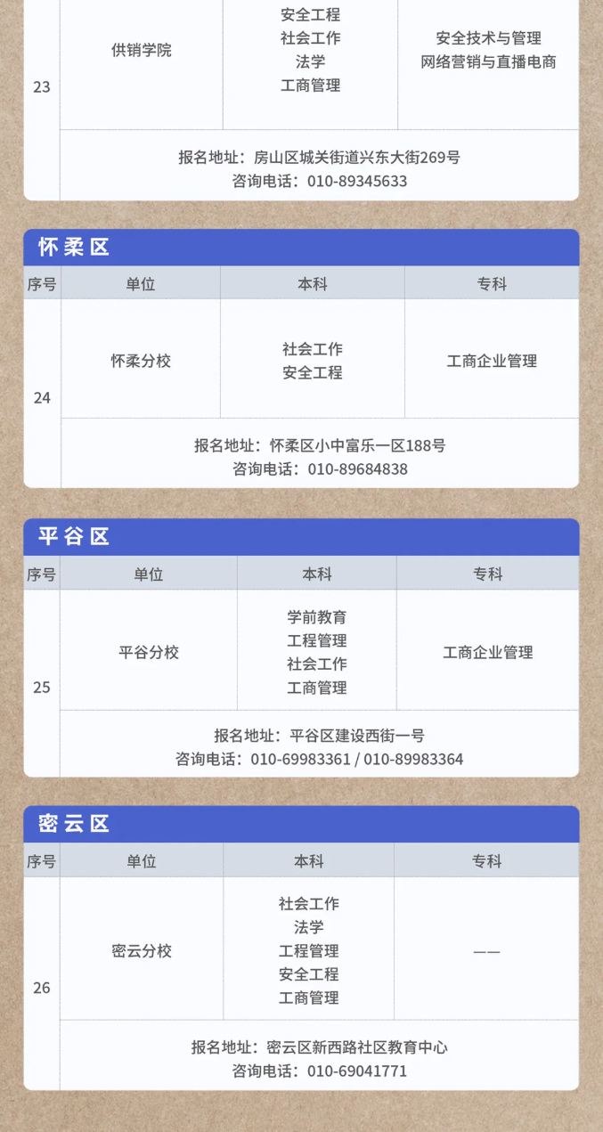 北京开放大学自主专业2026年春季招生专业、报名地址及联系电话
