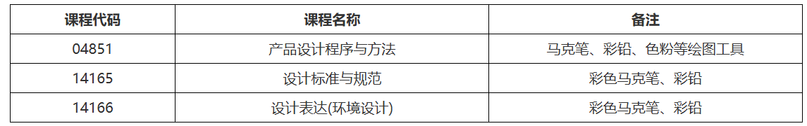 黑龙江省2026年上半年高等教育自学考试考生须知