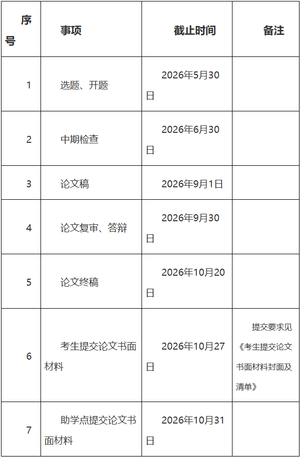 关于做好2026年高等教育自学考试助学班本科生毕业论文(设计)工作的通知 关于做好2026年高等教育自学考试助学班本科生毕业论文(设计)工作的通知