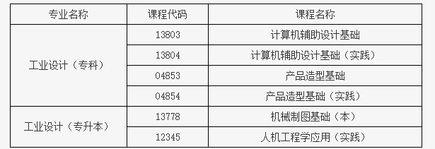 北京教育考试院：关于开考工业设计专业（专科）、工业设计专业（专升本）的通知