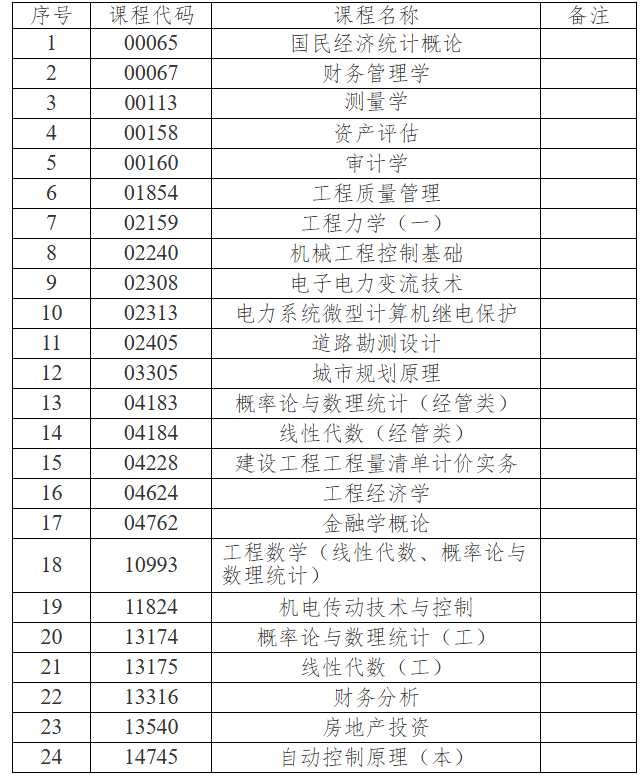 吉林省教育考试院：关于2026年4月份高等教育自学考试相关科目作答说明的通知