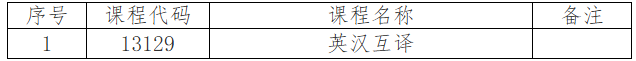 吉林省教育考试院：关于2026年4月份高等教育自学考试相关科目作答说明的通知