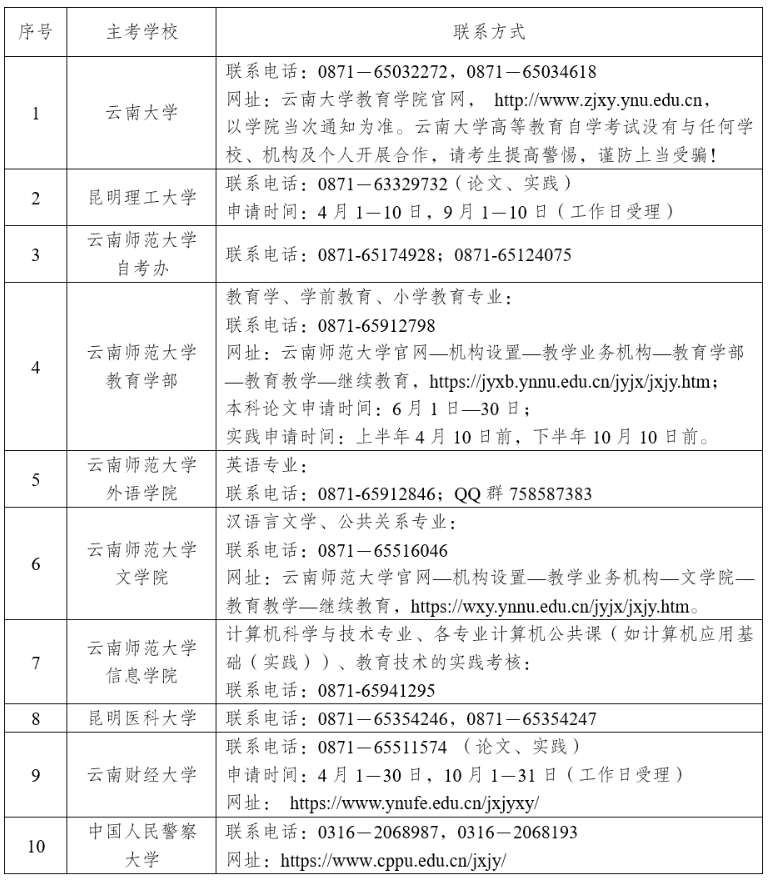 2026年上半年云南省高等教育自学考试毕业申请办证须知